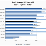Crucial P5 1TB Anvil 8GB Chart