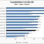 Crucial P5 1TB CrystalDiskMark 1GB Chart