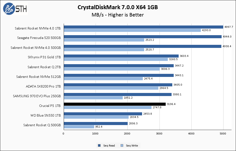 Crucial P5 1TB im Test - Hardware-Helden