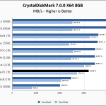 Crucial P5 1TB CrystalDiskMark 8GB Chart