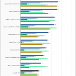 Crucial P5 1TB SPECws Chart