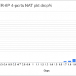 ER 6P 4 Port Packet Drop