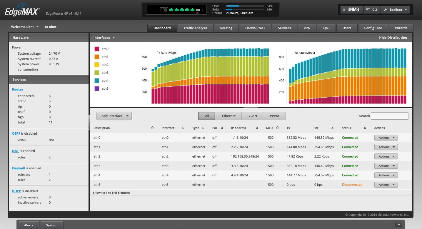 ER 6P Managment