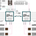 Gigabyte G292 Z44 Block Diagram