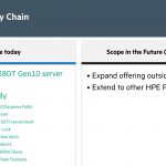 HPE Trusted Supply Chain Scope