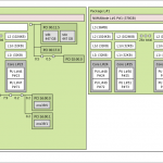 Inspur NE5260M5 Topology