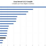 Intel Pentium Gold G5400T Linux Kernel Compile Benchmark