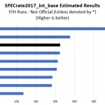 Intel Xeon Gold 6258R Estimated SPECrate2017_int_base