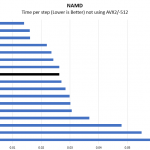 Intel Xeon Gold 6258R NAMD Benchmark