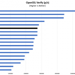 Intel Xeon Gold 6258R OpenSSL Verify Benchmark
