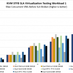 Intel Xeon Gold 6258R STH STFB KVM Virtualization Workload 1
