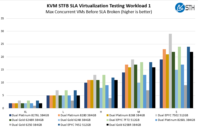 Intel Xeon Gold 6258R STH STFB KVM Virtualization Workload 1