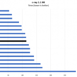 Intel Xeon Gold 6258R C Ray 8K Benchmark