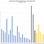 Intel Xeon Gold 6258R V Intel Xeon