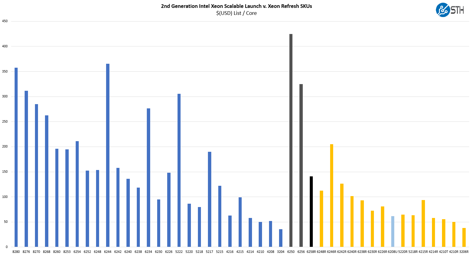 Intel Xeon Gold 6258R V Intel Xeon