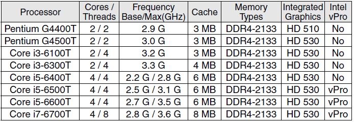 Lenovo M900 Tiny CPU Options