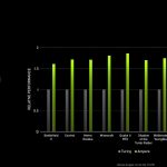 NVIDIA GeForce RTX 3000 Launch Ampere Performance Applications