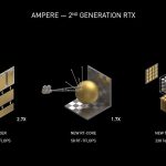 NVIDIA GeForce RTX 3000 Launch Ampere RT Performance