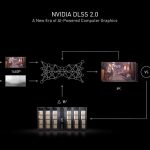 NVIDIA GeForce RTX 3000 Launch DLSS 2.0