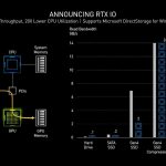 NVIDIA GeForce RTX 3000 Launch NVIDIA RTX IO