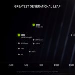 NVIDIA GeForce RTX 3070 Generational Leap