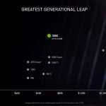 NVIDIA GeForce RTX 3080 Generational Leap
