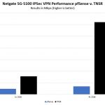 Netgate SG 5100 IPSec VPN PfSense V TNSR