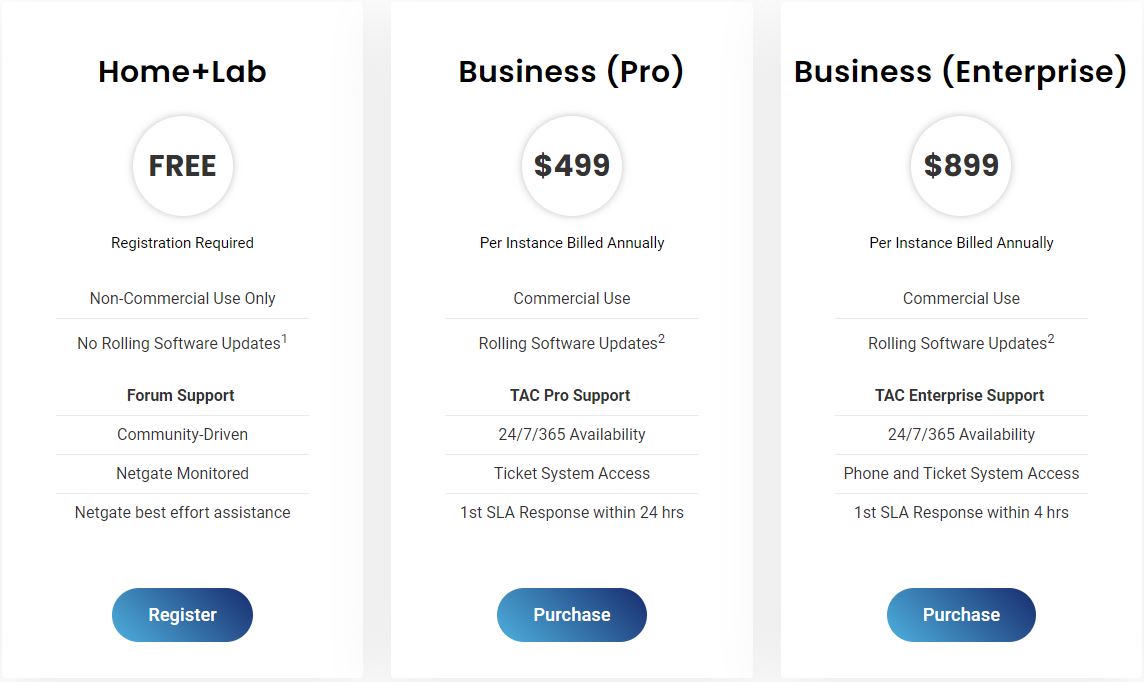 Netgate TNSR 2020 Q3 Pricing Change