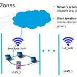 Netgear Orbi Pro WiFi 6 Four SSID VLAN