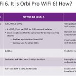 Netgear Orbi Pro WiFi 6 OP WiFi 6
