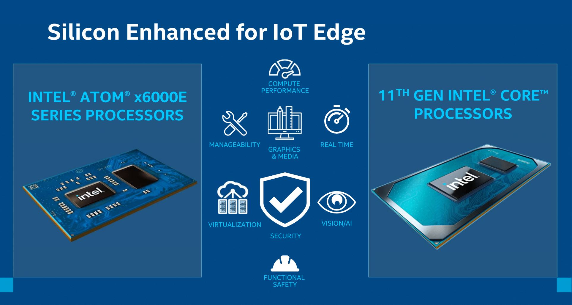 New Intel Silicon For IoT Edge 2020