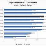 SKHynix Gold P31 1TB CrystalDiskMark 8GB Chart