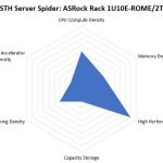 STH Server Spider ASRock Rack 1U10E ROME2T