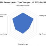 STH Server Spider Tyan Transport HX TS75 B8252