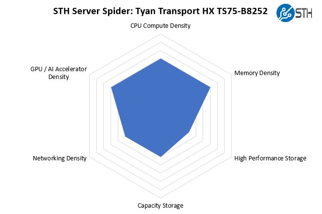 STH Server Spider Tyan Transport HX TS75 B8252