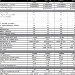 Seagate Exos X18 Spec Table