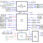 Supermicro X12SAE Block Diagram