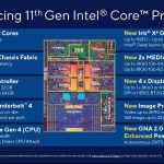 Tiger Lake 11th Gen Intel Core Processor Overview