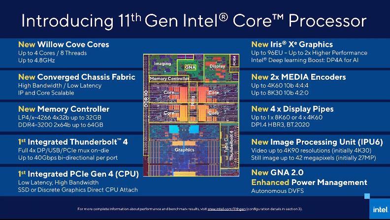 Tiger Lake 11th Gen Intel Core Processor Overview