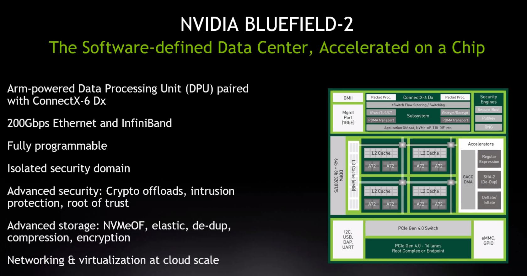 VMware VMworld 2020 Project Monterey DPU With NVIDIA BlueField 2