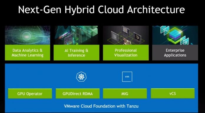 VMware Project Monterey ESXi on Arm on DPU VMware VMworld 2020 Project Monterey DPU With NVIDIA Next Gen Hybrid Infrastructure