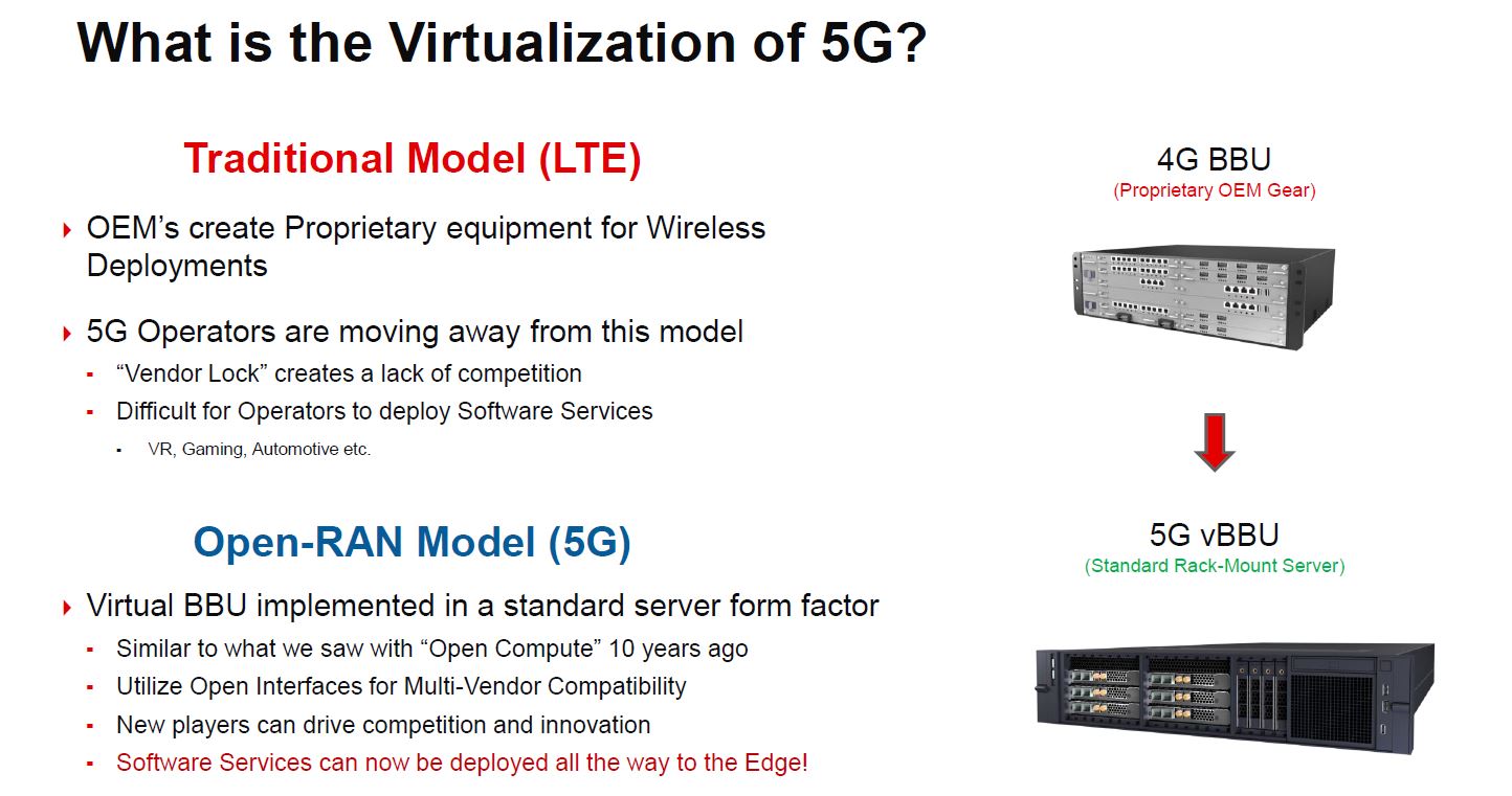 Xilinx T1 ORAN