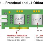 Xilinx T1 Overview