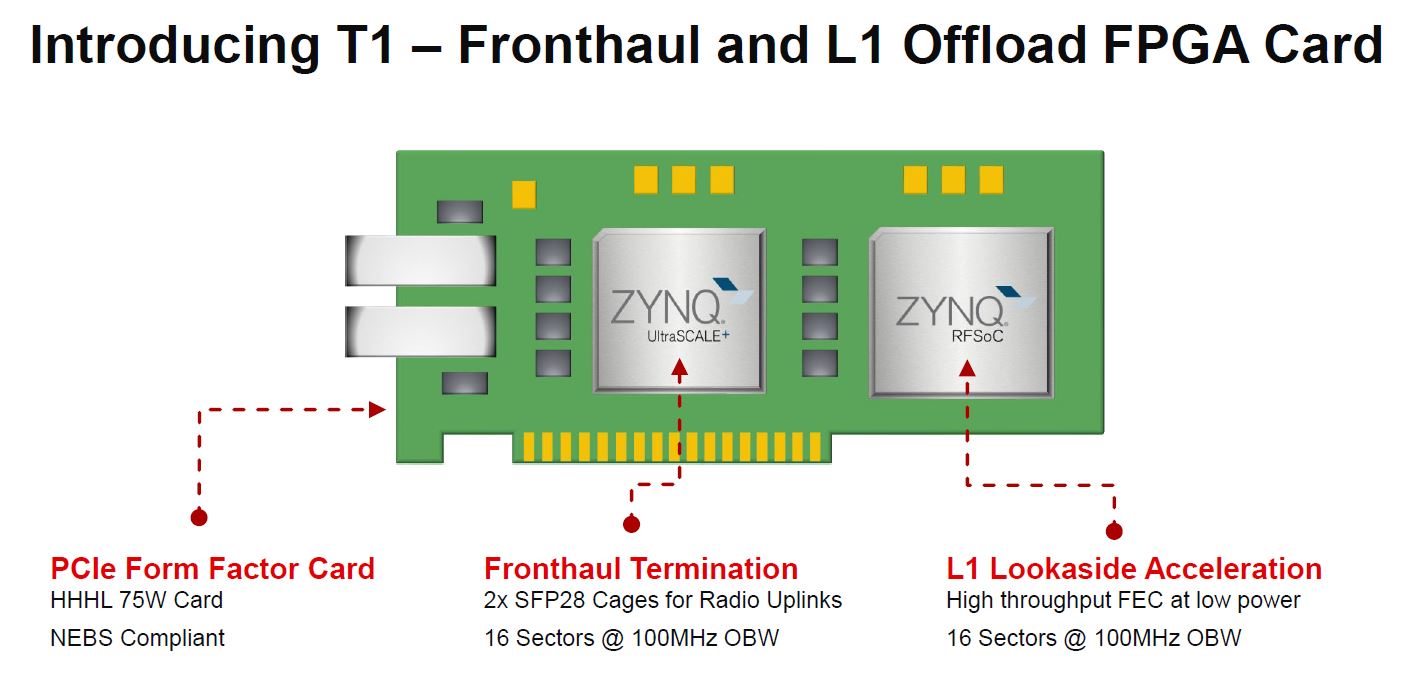 Xilinx T1 Overview