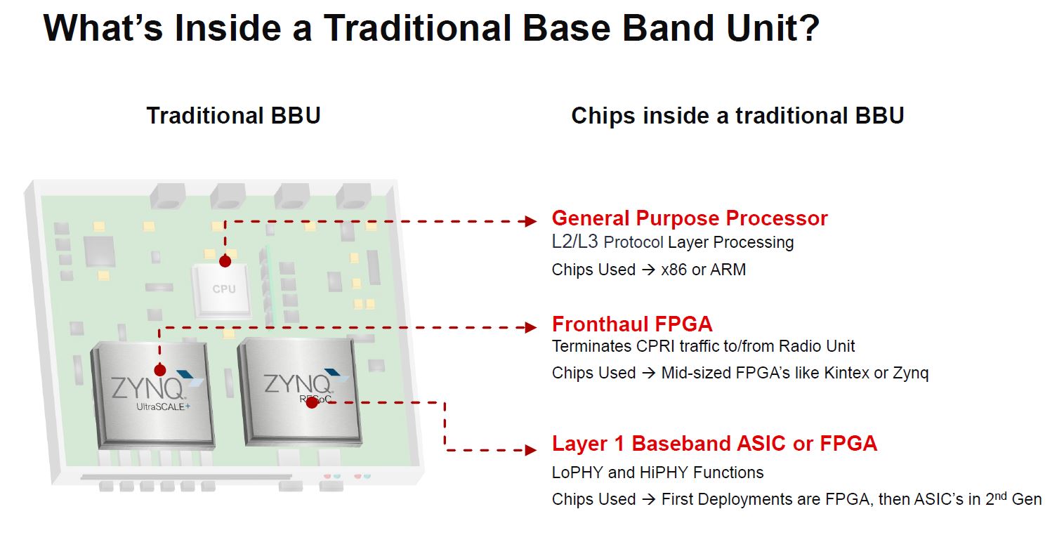 Xilinx Traditional DU