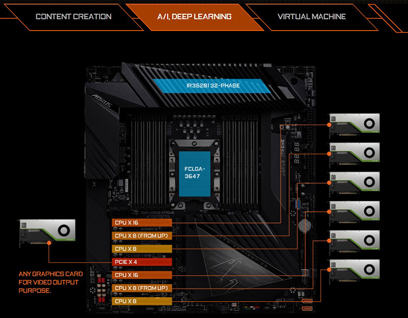 7x GPU AI Deep Learning Platform