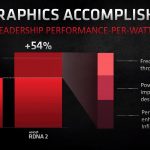AMD RDNA 2 Architecture 54 Percent PPW Improvement