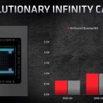 AMD RDNA 2 Architecture Infinity Cache