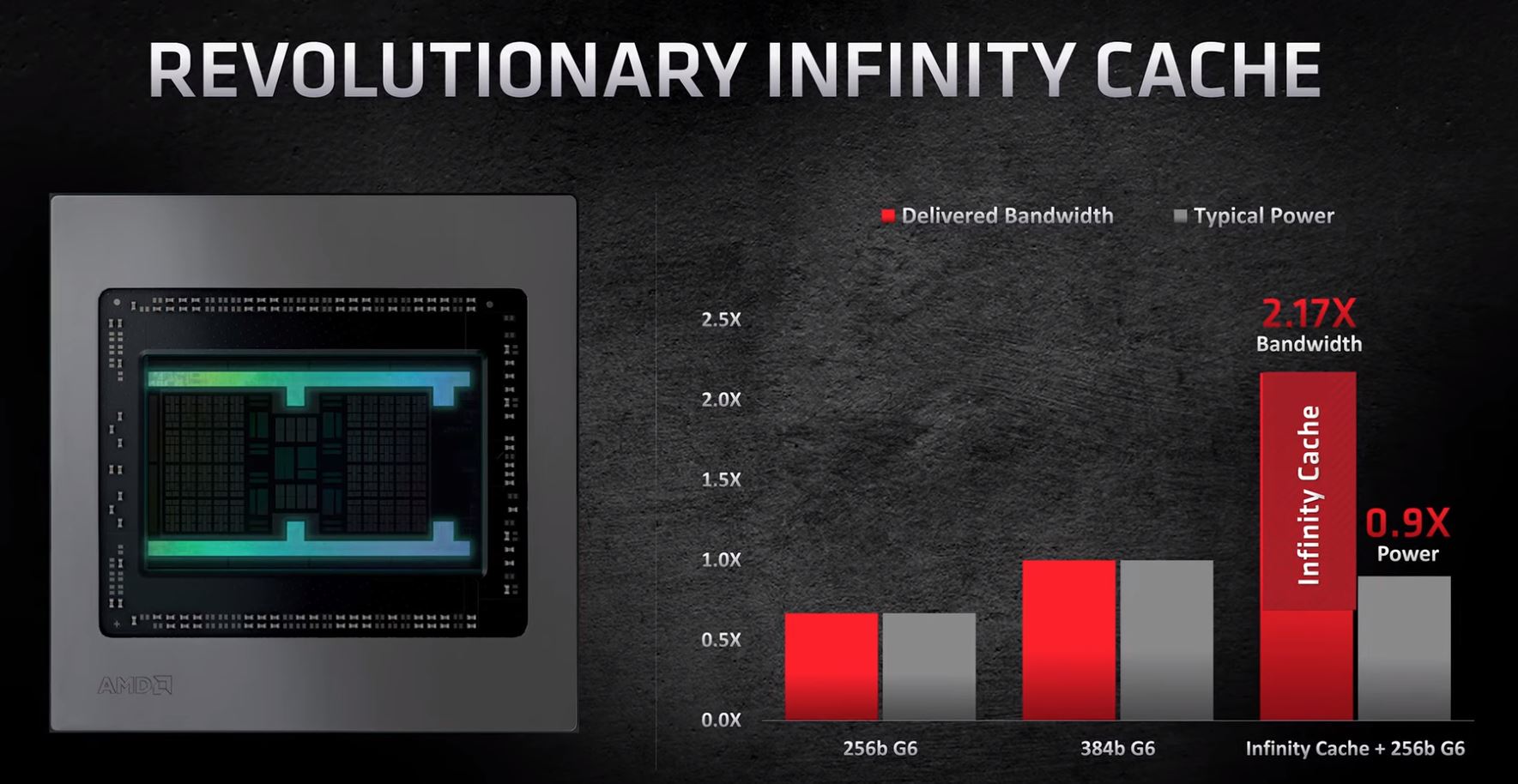 AMD RDNA 2 Architecture Infinity Cache