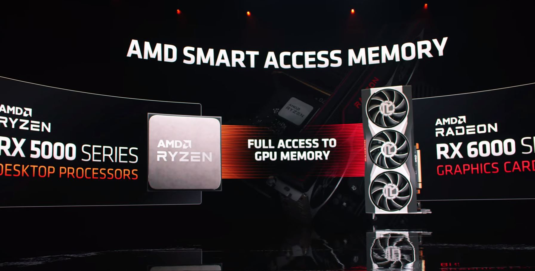 AMD RDNA 2 Smart Access Memory